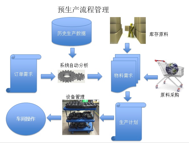 RFID Solution image